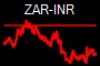 ZAR-INR